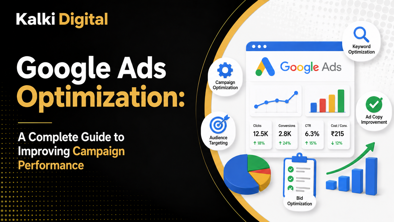 Meta Ads Strategy
